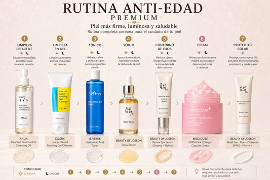 "Rutina Anti-Edad Premiun"