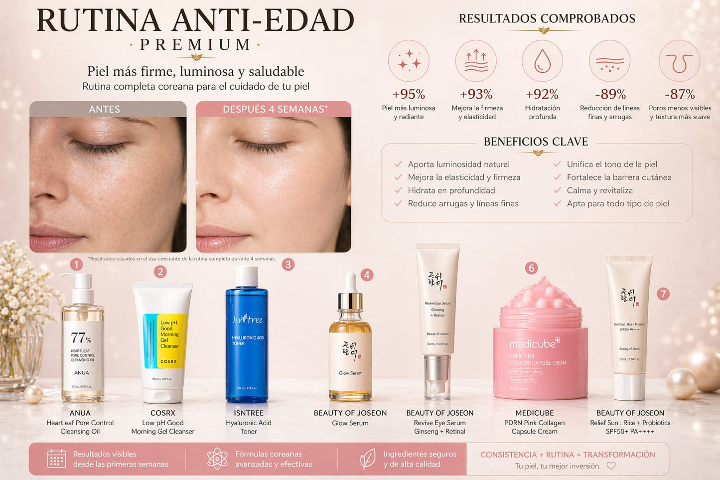 "Rutina Anti-Edad Premiun"