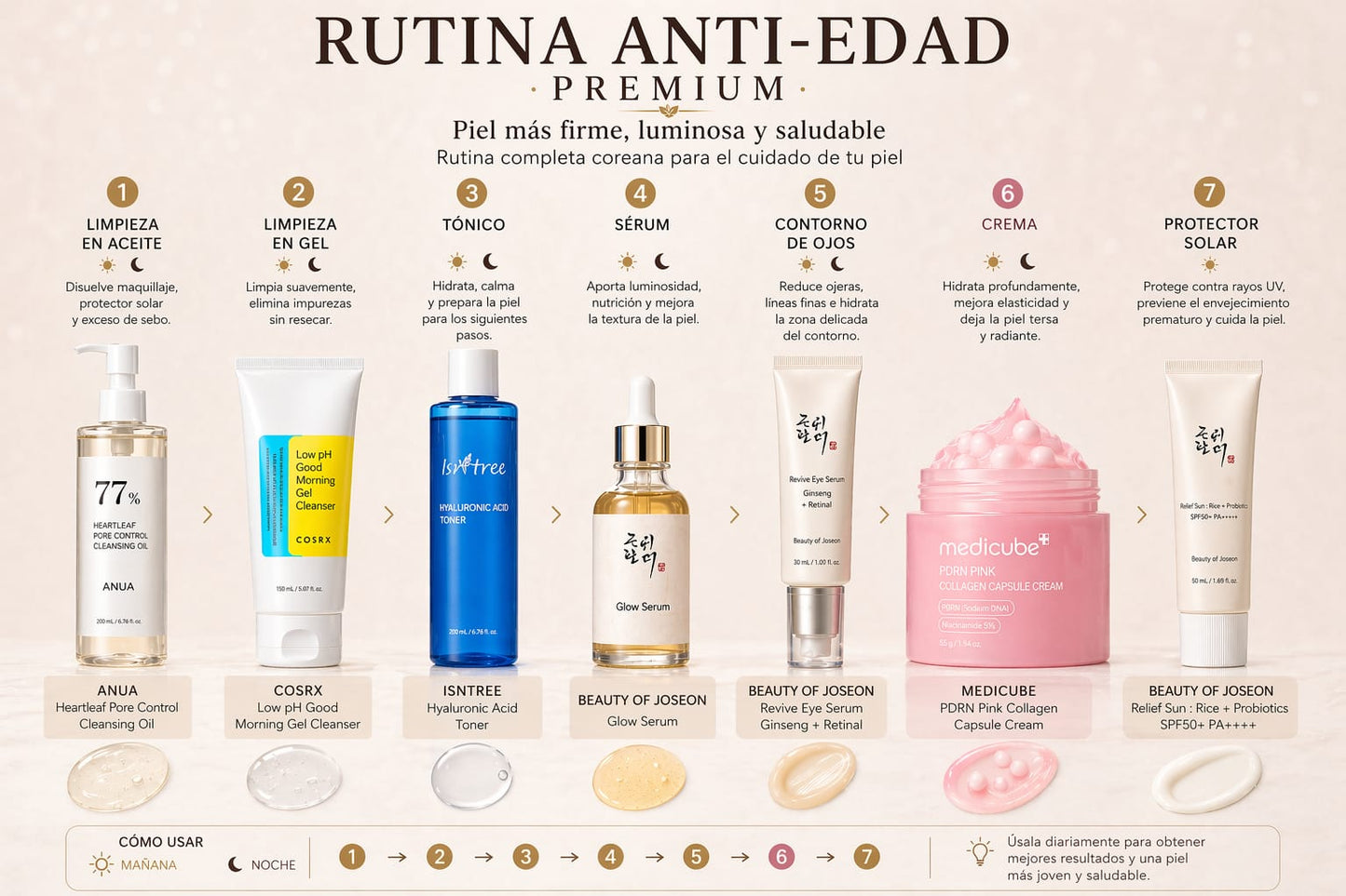 "Rutina Anti-Edad Premiun"